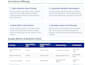 do professional search engine optimization, keyword research and off page SEO